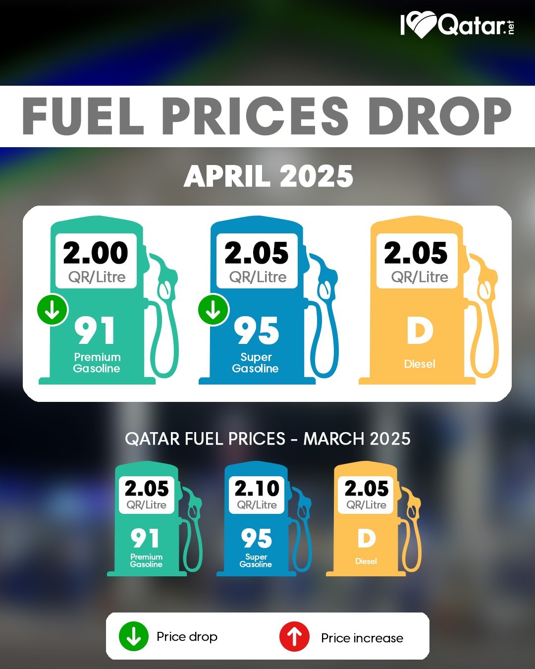 ILoveQatar.net | What are the fuel prices for April 2025 in Qatar?