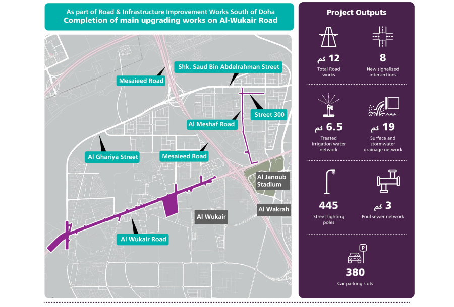 Al Wukair Roadworks