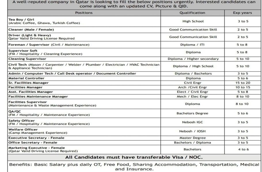 Multiple Vaccancies ILoveQatar.net | Hiring for multiple vacancies