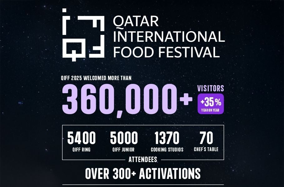 ILoveQatar.net | Qatar International Food Festival 2025 wraps up with ...
