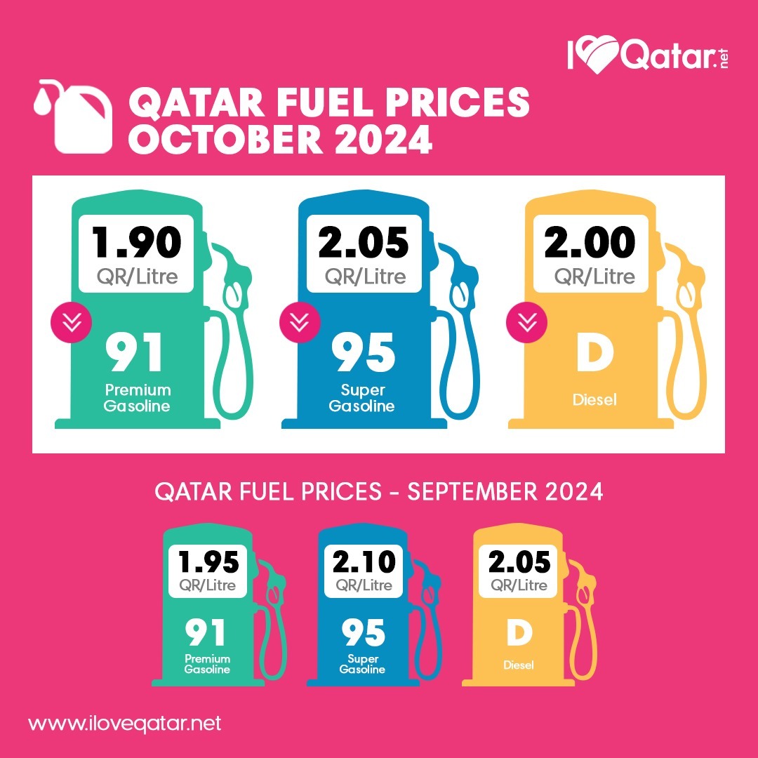 Qatar Petroleum Announces November Fuel Prices The