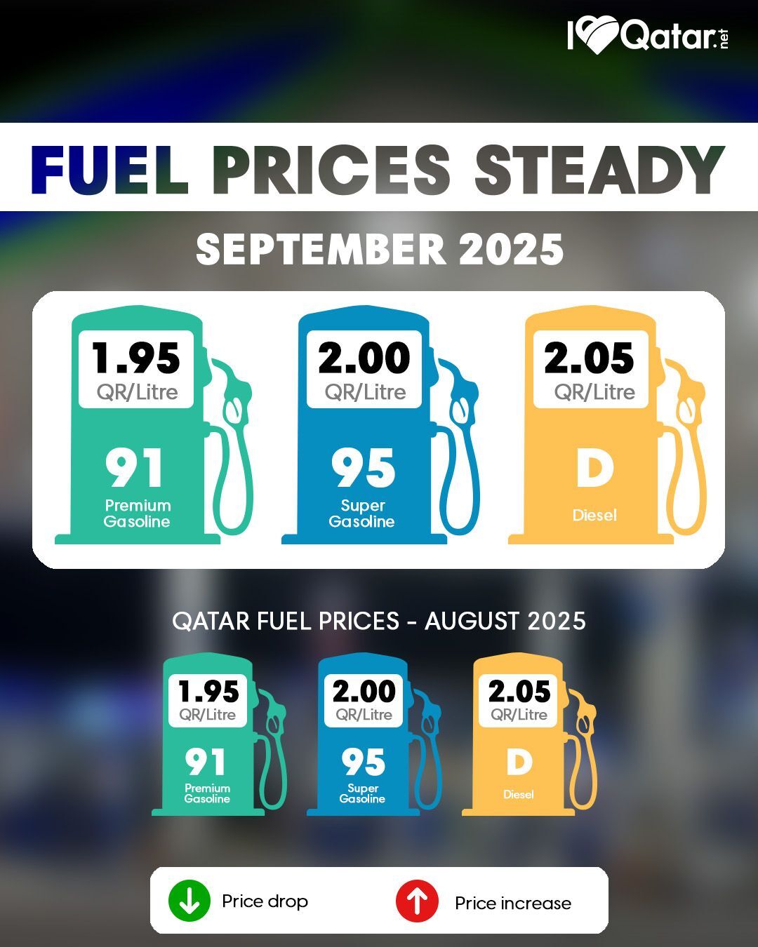 ILoveQatar.net | Fuel prices steady in Qatar for September 2025