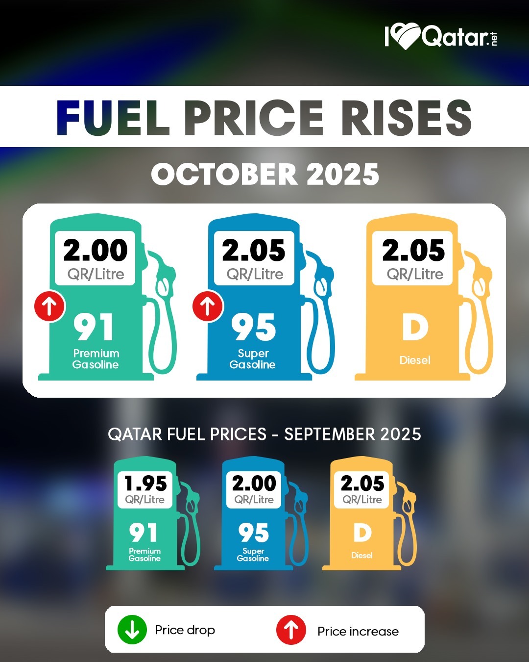 ILoveQatar.net | Fuel prices in Qatar for October 2025