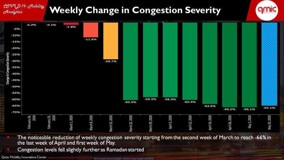 Coronavirus in Qatar -- Week 13 Updates