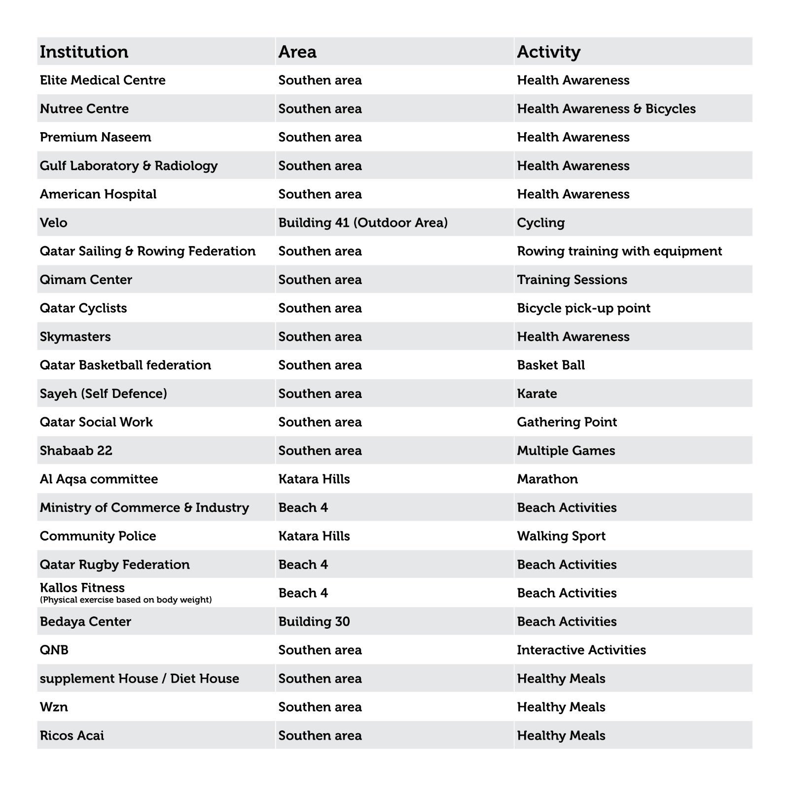 Qatar National Sport Day 2022 at Katara Cultural Village Qatar Events