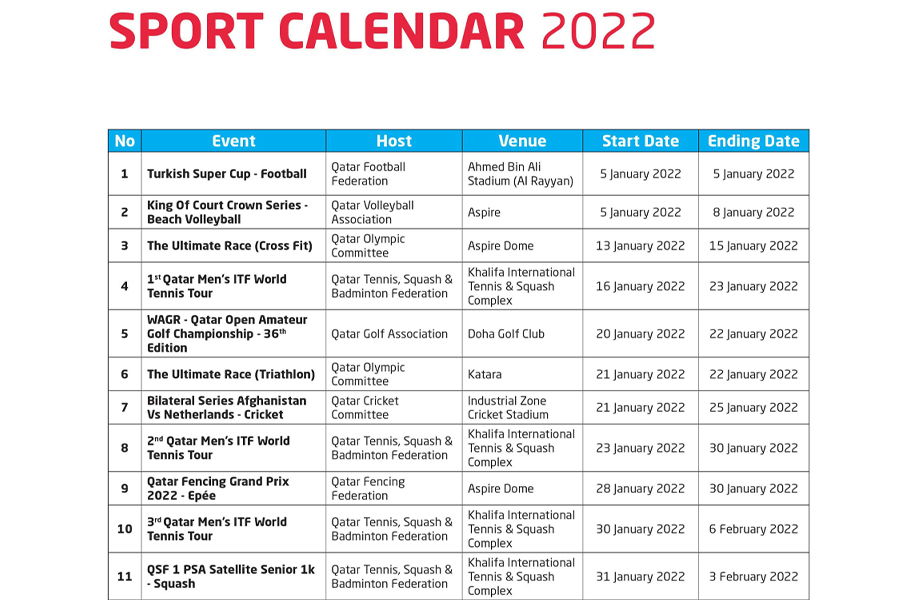 2022 Qatar Sport Events Calendar Qatar Events