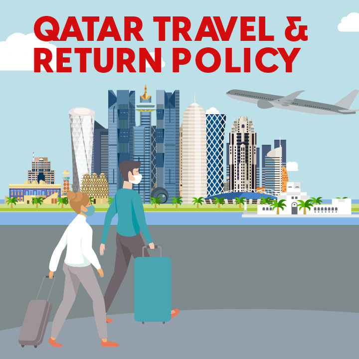 COVID19 Updates in Qatar.