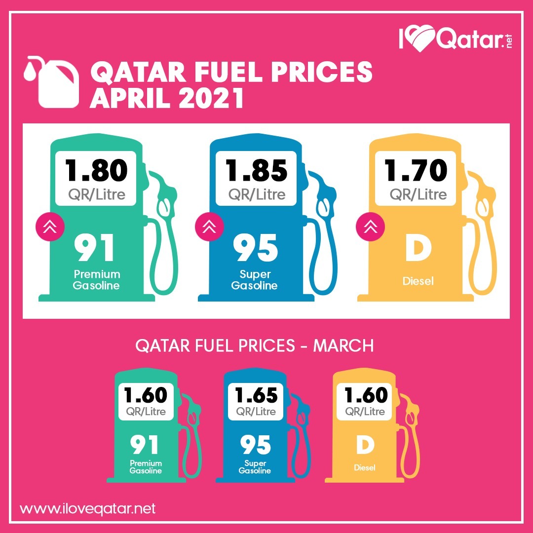 New fuel prices for April 2021 released QP