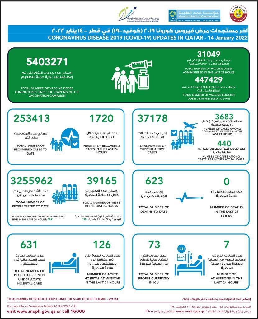 covid 19 cases 14 january 2022