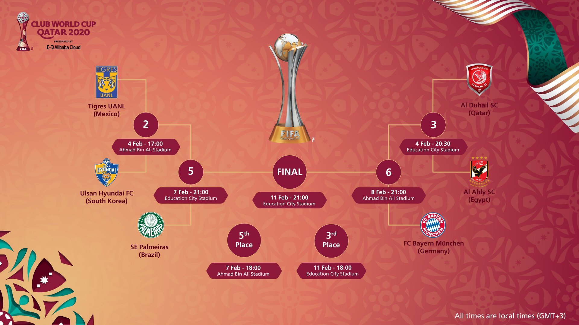 Fifa World Cup Matches 2025 FIFA Club World Cup 10 Best Matches Of
