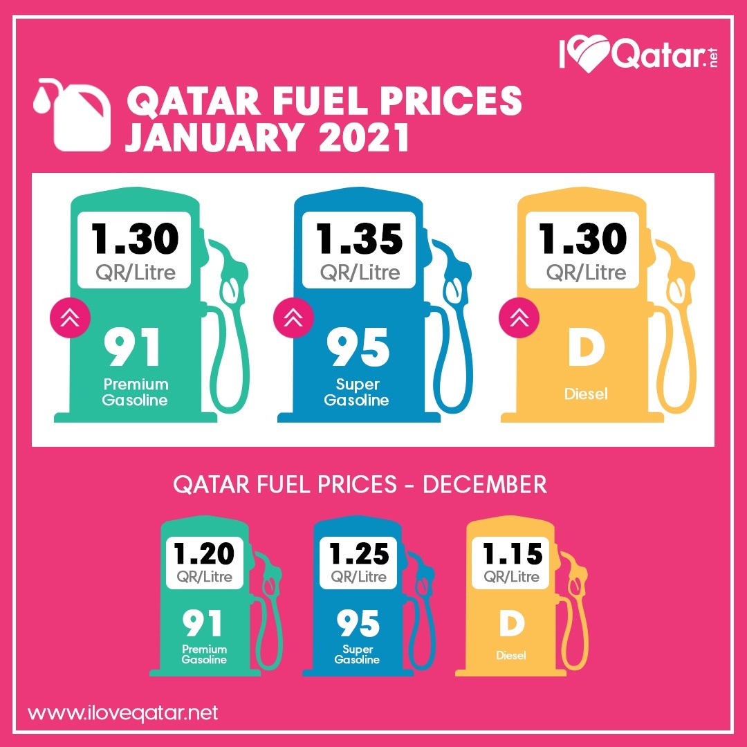 January 2021 fuel prices are out!