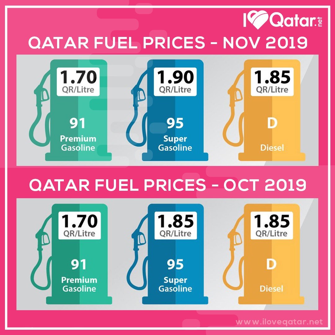 ILoveQatar.net | Petrol prices for November 2019 are out!