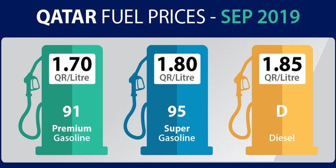 Fuel prices for October 2019 released!