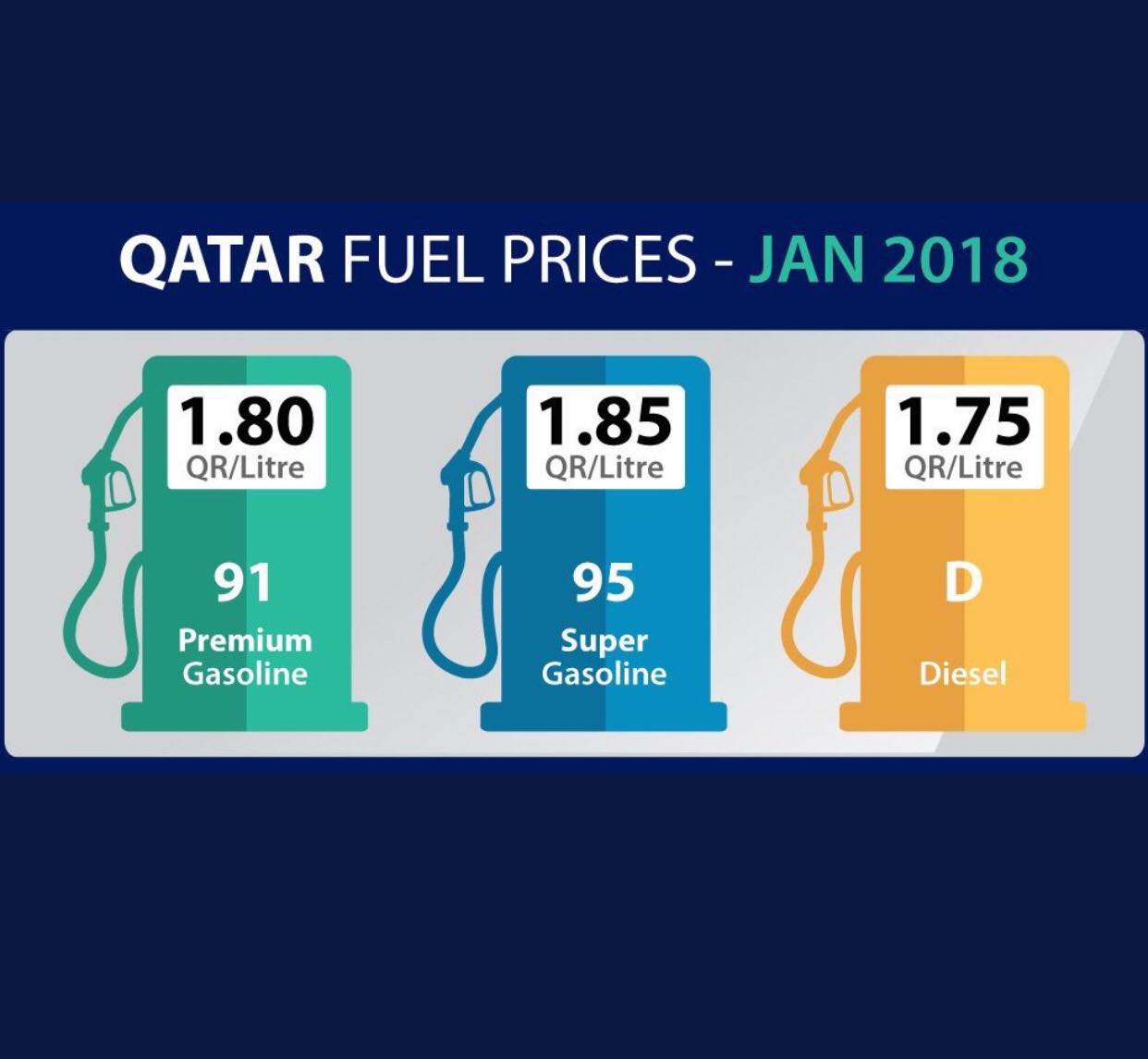 ILoveQatar.net | Petrol and Diesel prices in Qatar to go up for the ...