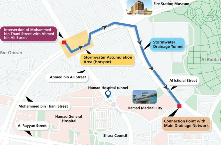 ILoveQatar.net | Ashghal announces construction of stormwater drainage tunnel in Doha - Vimarsana News