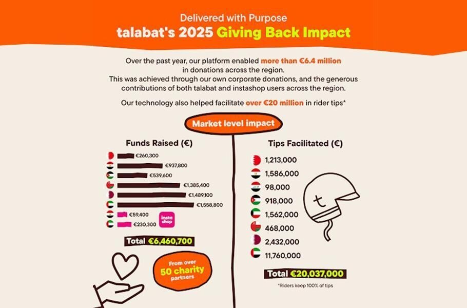 Talabat Rider Cartoon ILoveQatar.net | talabat facilitated over QR 85 million riders tips ...