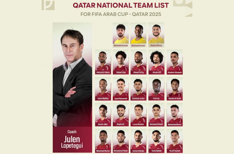 Team Qatar's 23-man squad revealed for FIFA Arab Cup Qatar 2025