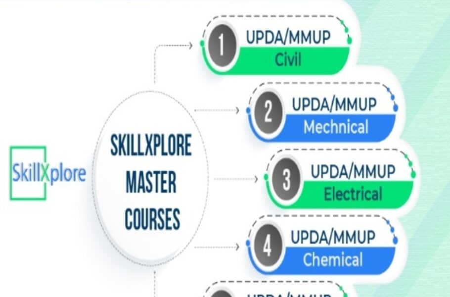 ILoveQatar.net | UPDA Eletrical Exam Course with Free Mock Test for ...