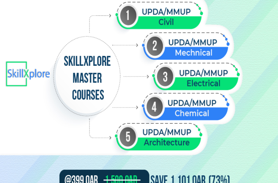 ILoveQatar.net | UPDA MMUP Course Qatar at SkillXplore