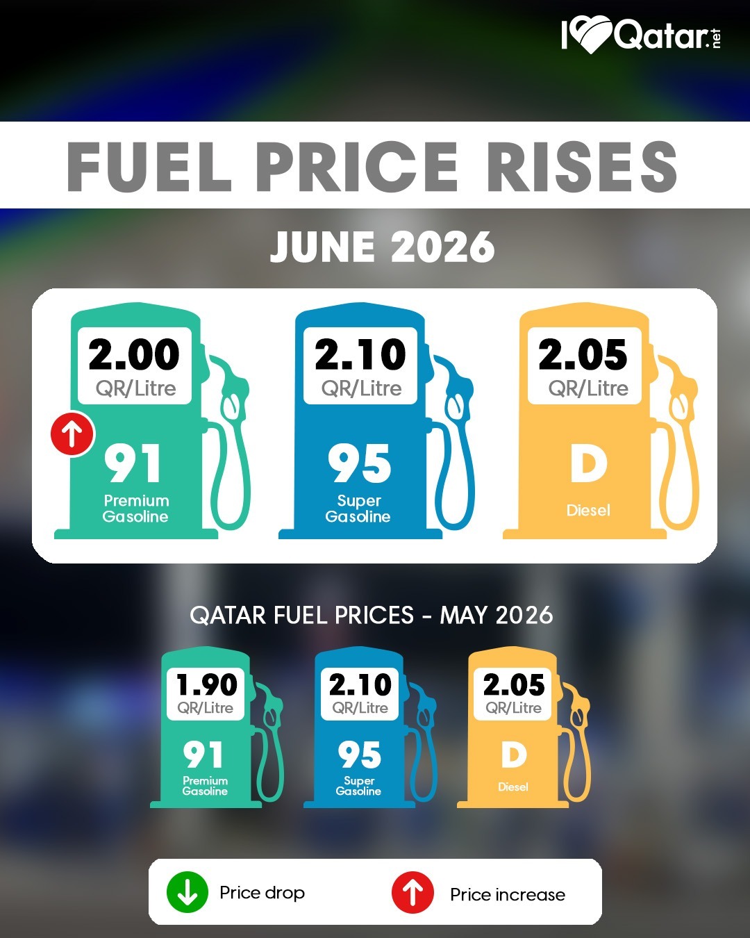 ILoveQatar.net | Fuel prices announced in Qatar for June 2026
